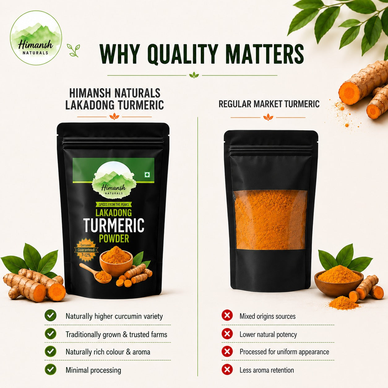 Lakadong Turmeric Powder High Curcumin 150 gram | Premium Lakadong Turmeric
